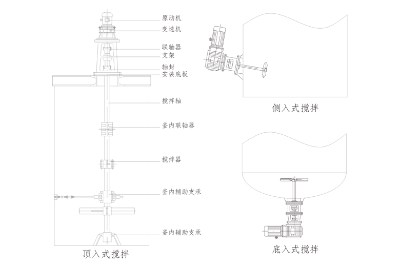 攪拌機結(jié)構(gòu)圖