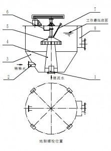 益泰系列礦漿攪拌設(shè)備設(shè)計(jì)